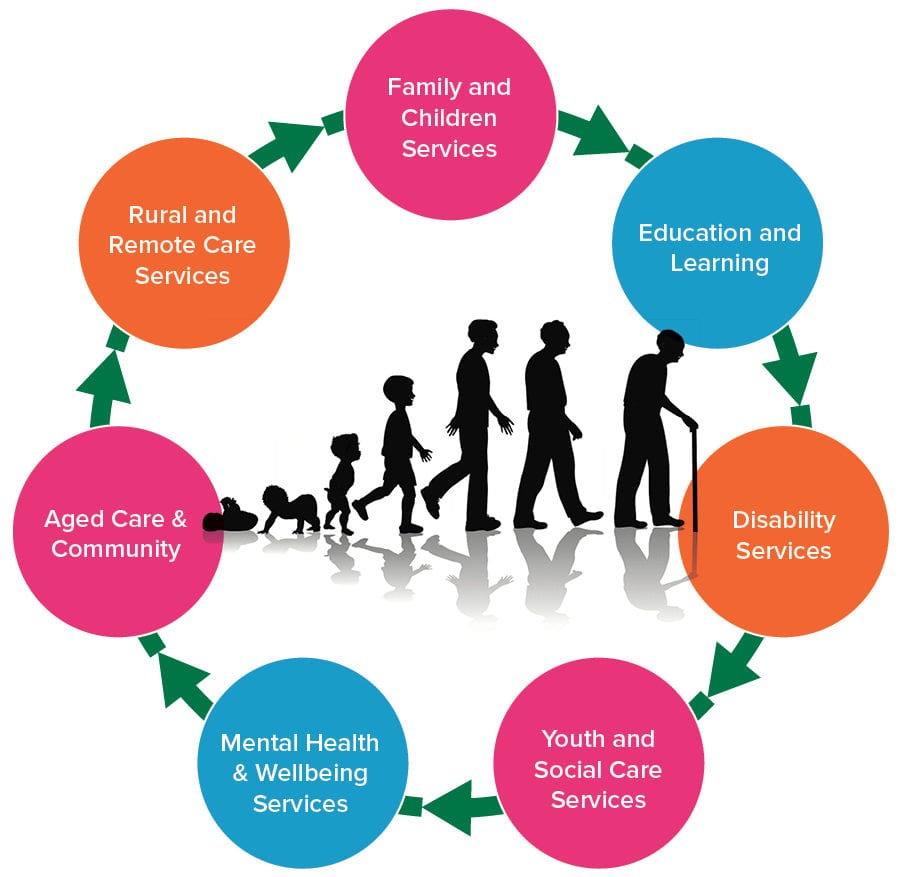 the-6-cs-of-health-and-social-care-david-hodder